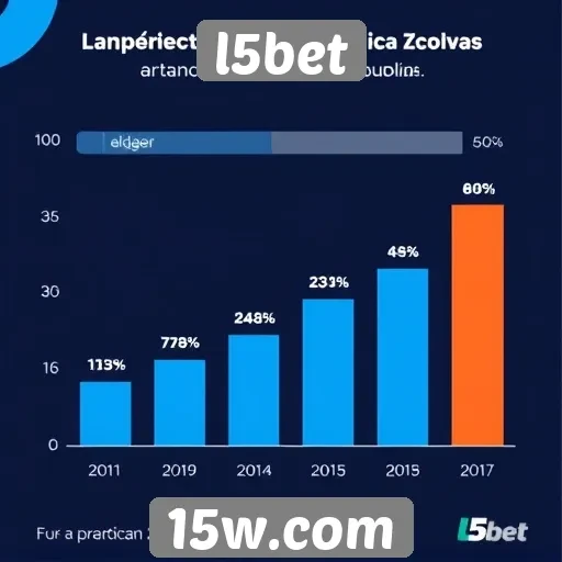 Estatísticas de usuários ativos no l5bet